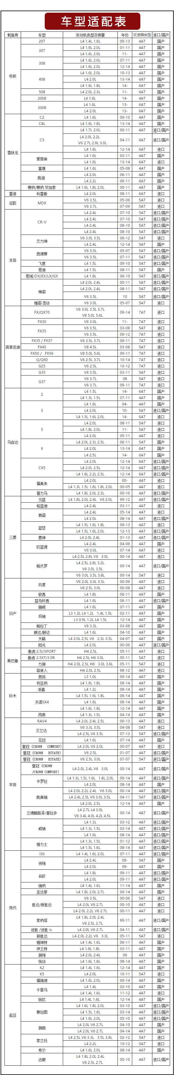 10、六档自动变速箱专用油JK6（日韩系适用）.jpg